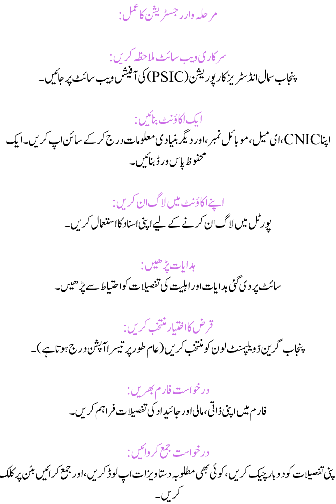 Punjab Roshan Gharana Scheme 2025