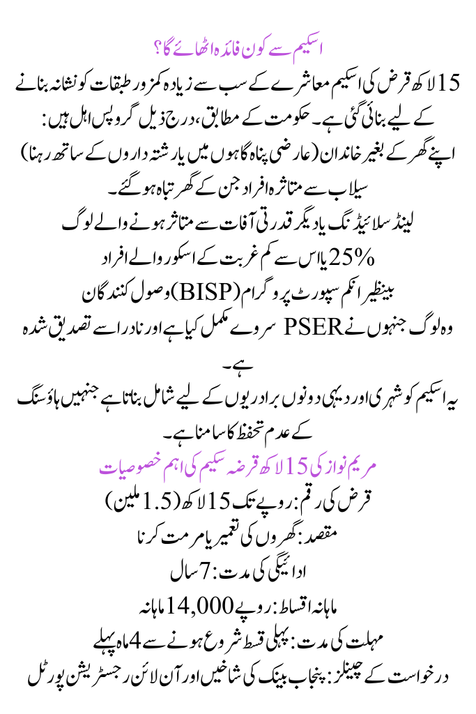 Maryam Nawaz’s 15 Lakh Loan Scheme 2025